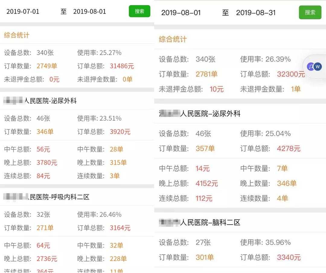 医院共享陪护床持久耐用 共享陪护床投放