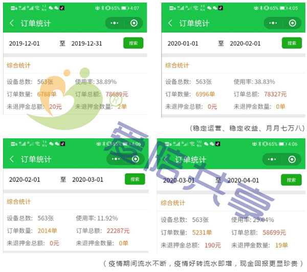 【五月联营】共享陪护床精彩案例邀您一起浪！1.jpg