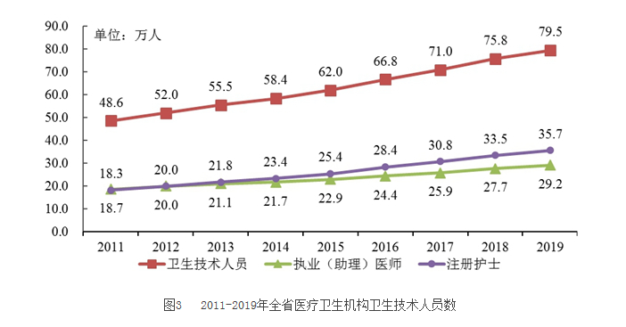 2019年广东省医疗卫生资源和医疗服务情况简报1.png